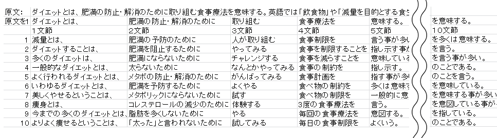 Psw 自動文章作成ツール